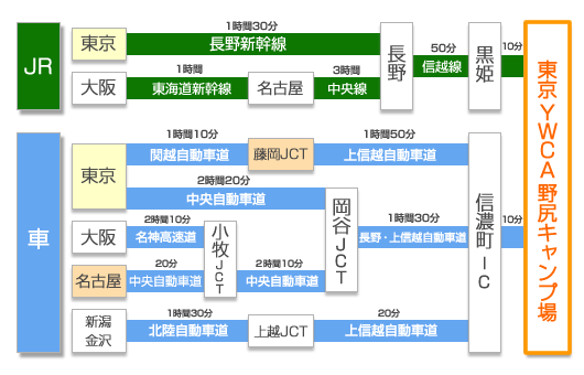 交通アクセス